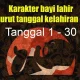 13 Tanggal Lahir Ini Dijamin Jadi Ibu Terbaik: Fakta, Karakter, dan Cara Memaksimalkannya