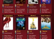 24 Film Tayang di Bioskop Mei 2026, Dari Star Wars hingga The Sheep Detectives