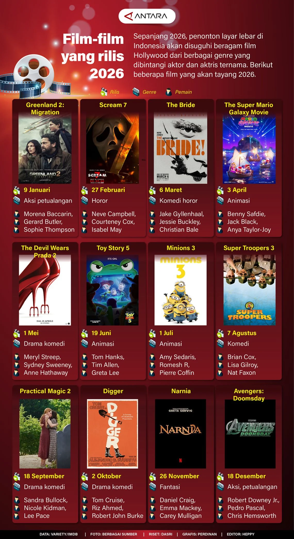 24 Film Tayang di Bioskop Mei 2026, Dari Star Wars hingga The Sheep Detectives