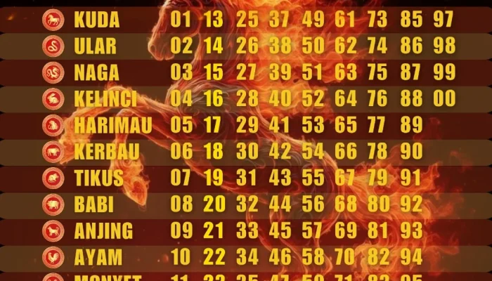 5 Shio Paling Beruntung Selasa 14 April 2026: Dari Kuda, Naga, hingga Kerbau