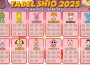 7 Shio yang Alami Titik Balik Finansial Dramatis di Akhir April 2026