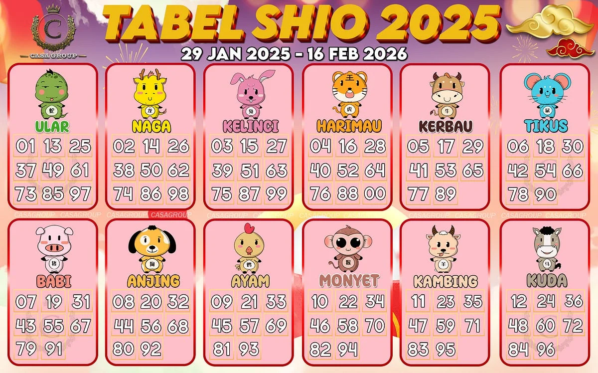 7 Shio yang Alami Titik Balik Finansial Dramatis di Akhir April 2026