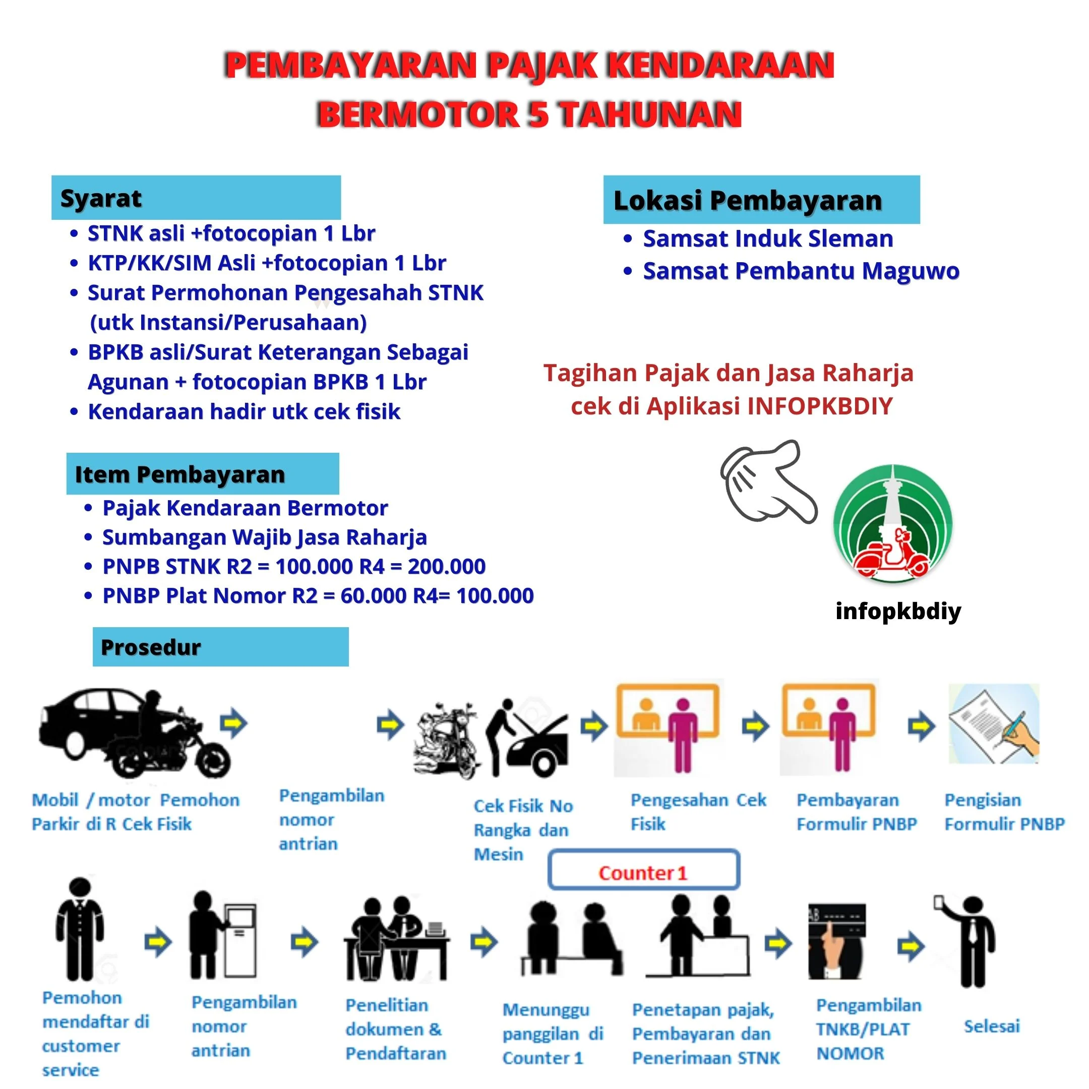 Andai Bisa, Ini Kendala Balik Nama Kendaraan dan Pajak 5 Tahun yang Mustahil Dilakukan di Samsat Keliling