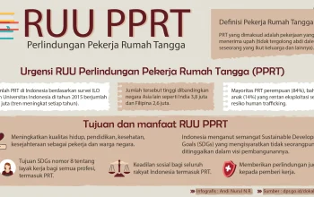 Anggota DPR Ungkap Mekanisme Sistem Upah PRT dalam UU PPRT: Apa yang Perlu Anda Ketahui