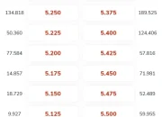 BBRI Obral Gede! Harga Turun ke Rp3.240, Saatnya Serok atau Tunda?