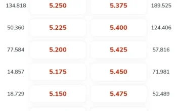 BBRI Obral Gede! Harga Turun ke Rp3.240, Saatnya Serok atau Tunda?