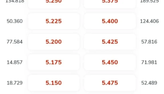 BBRI Obral Gede! Harga Turun ke Rp3.240, Saatnya Serok atau Tunda?