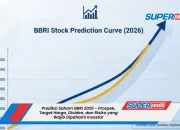 BBRI saham: Harga Diskon, Target Rp4.378, dan Prospek Laba 2026 yang Menggoda Investor
