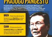 BEI MSCI Ungkap Pertemuan Strategis: 9 Emiten HSC Dapat Perlakuan Khusus