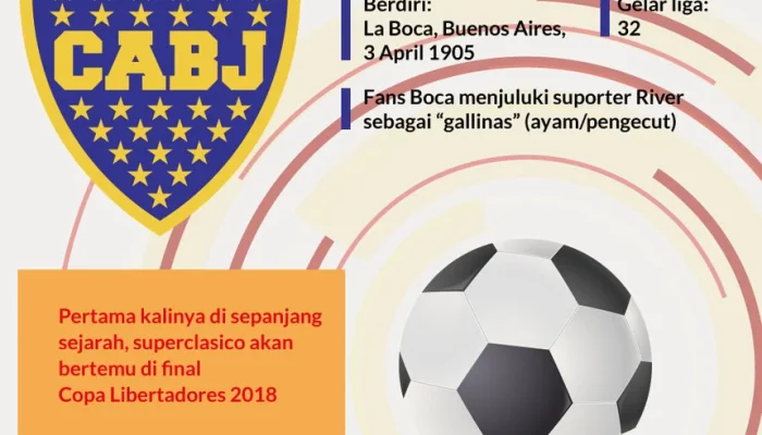 Boca Juniors Siap Guncang Superclasico dan Daya Tarik Chelsea pada Talenta Muda