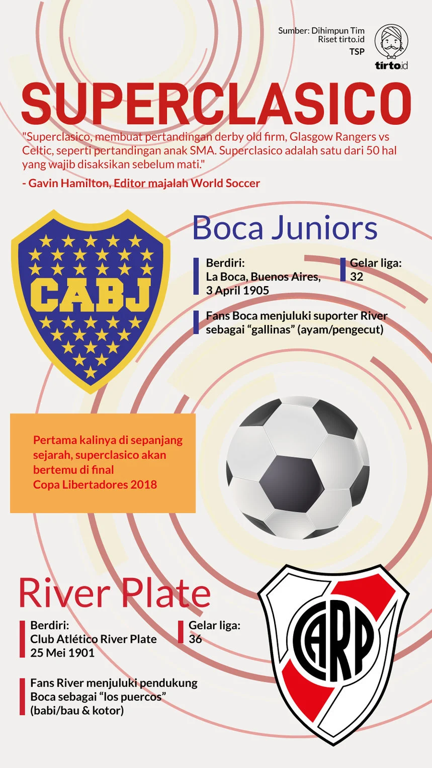 Boca Juniors Siap Guncang Superclasico dan Daya Tarik Chelsea pada Talenta Muda