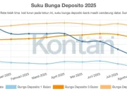 Bunga Kredit Bank Terlambat Turun Meski BI Rate Dipangkas, Apa Penyebabnya?