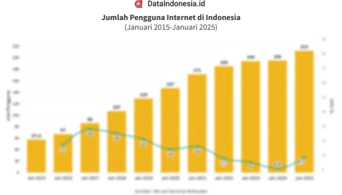 CDIA Catat Lonjakan Laba 285% di 2025, Perkembangan Besar di Tengah Kebangkitan Big Caps Indonesia