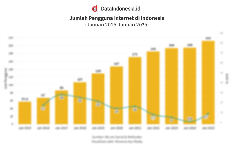 CDIA Catat Lonjakan Laba 285% di 2025, Perkembangan Besar di Tengah Kebangkitan Big Caps Indonesia