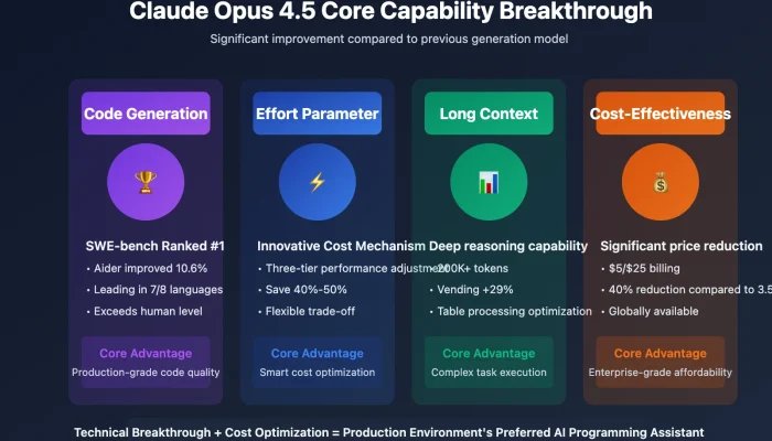 Claude Opus 4.7: AI Generasi Berikutnya yang Bisa Memeriksa Jawabannya Sendiri