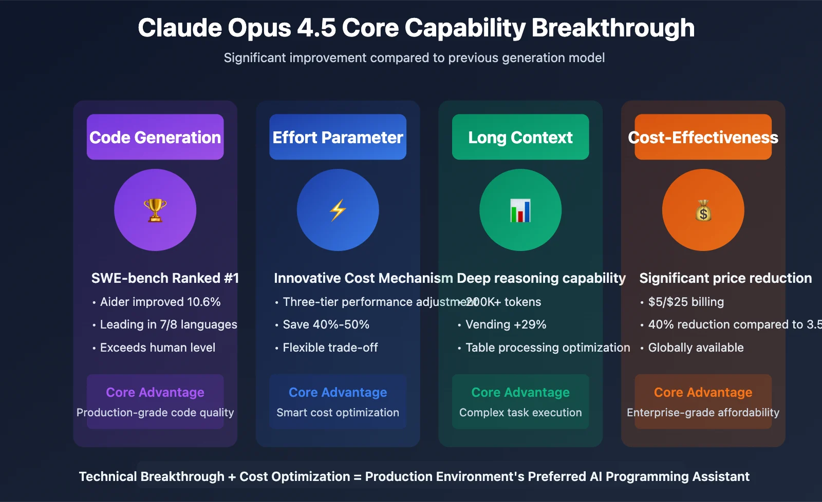 Claude Opus 4.7: AI Generasi Berikutnya yang Bisa Memeriksa Jawabannya Sendiri