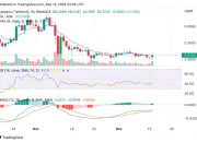 CoinMarketCap Jadi Sorotan Utama: Listing Pepeto, Prediksi Harga Cardano, dan Langkah Sberbank di Pasar Kripto