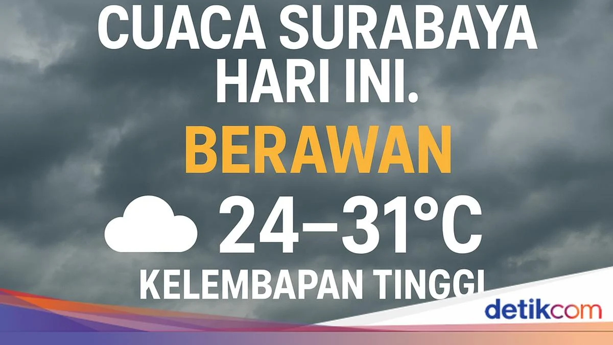 Cuaca Surabaya: Berawan, Lembap, dan Potensi Gerimis Sepanjang Hari – Panduan Lengkap