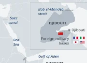 Djibouti: Negara Kecil yang Jadi Panggung Persaingan Kekuatan Global