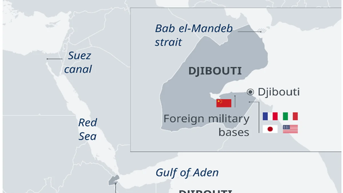 Djibouti: Negara Kecil yang Jadi Panggung Persaingan Kekuatan Global