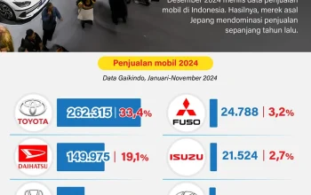 Dominasi Mobil Diesel Bekas Jepang Bikin Pilihan Terbatas, Apa Alternatifnya?