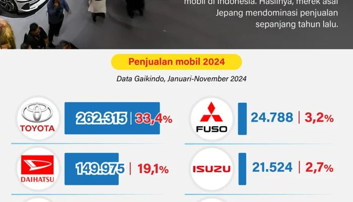 Dominasi Mobil Diesel Bekas Jepang Bikin Pilihan Terbatas, Apa Alternatifnya?