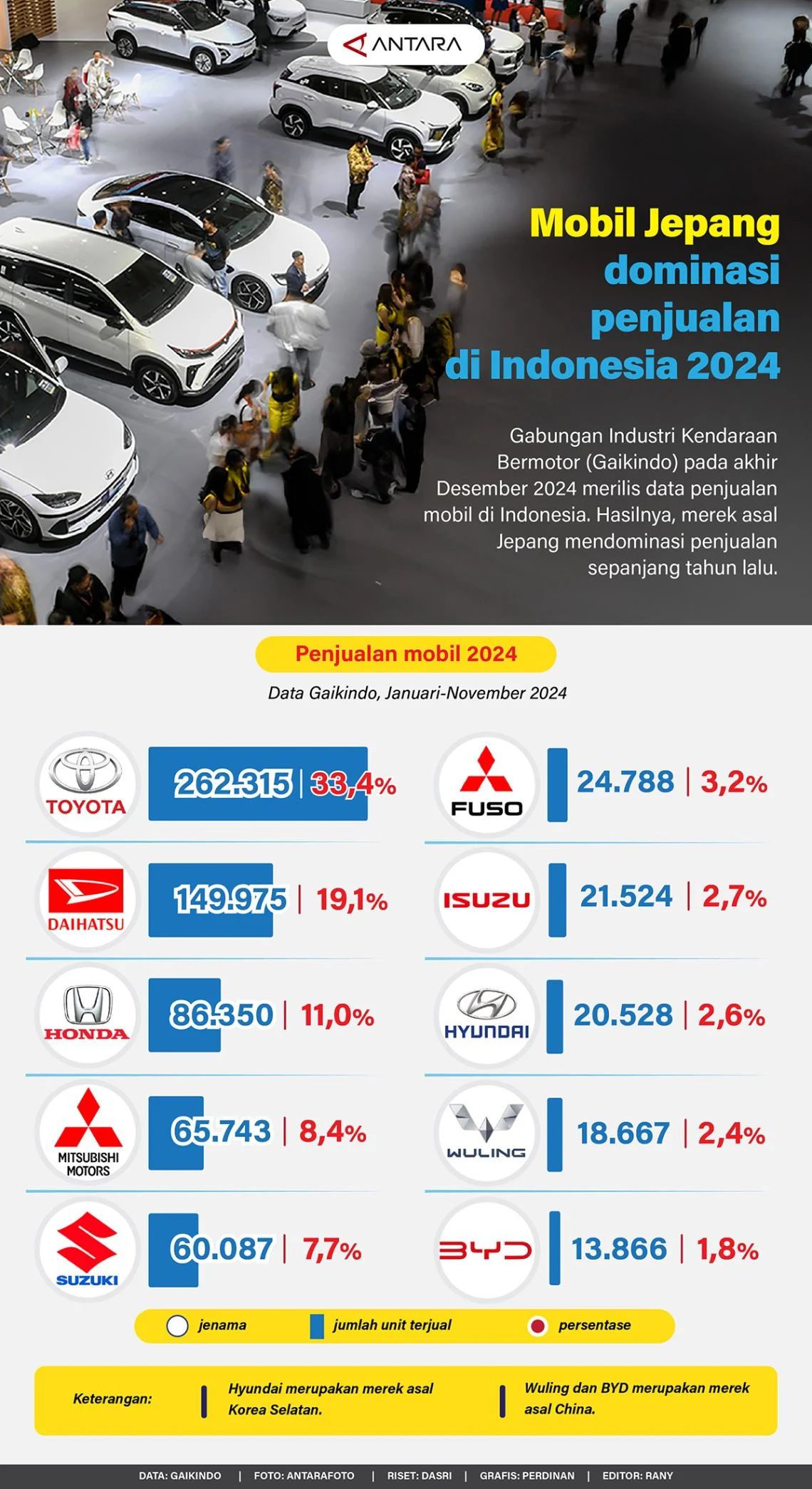 Dominasi Mobil Diesel Bekas Jepang Bikin Pilihan Terbatas, Apa Alternatifnya?