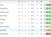 Drama Klasemen Liga 1 2026: Arema Tancap Persib, Madura United Mengguncang Papan Atas!