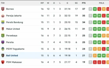 Drama Klasemen Liga 1 2026: Arema Tancap Persib, Madura United Mengguncang Papan Atas!