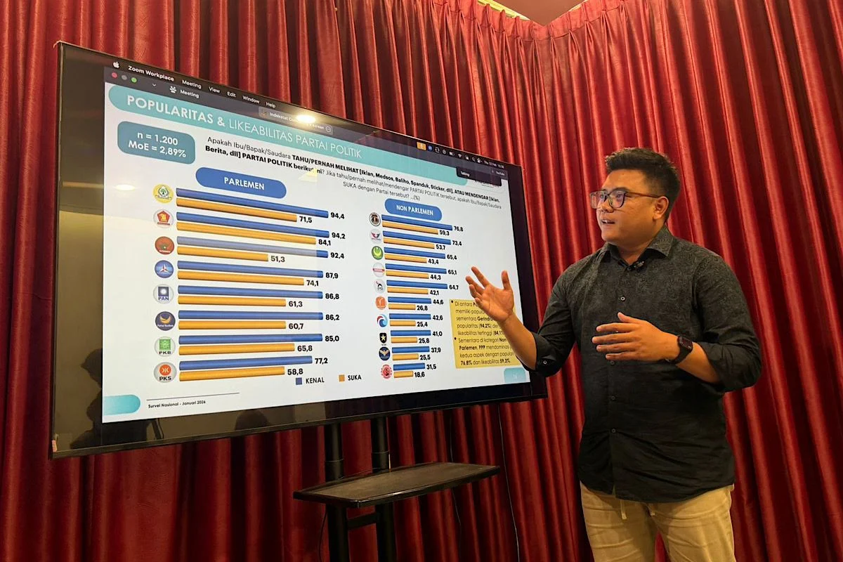 Elektabilitas Prabowo Tetap Unggul: Dedi Mulyadi Mendekati, Anies Tersalip dalam Survei Top‑of‑Mind Poltracking