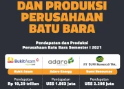 Emiten Indonesia di Persimpangan: Dari Krisis Batubara hingga Lonjakan Laba Big Caps 2025