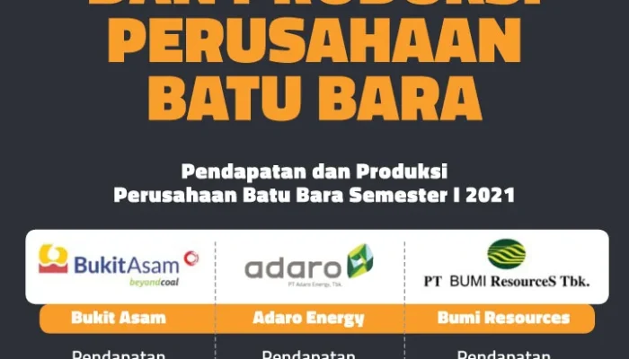 Emiten Indonesia di Persimpangan: Dari Krisis Batubara hingga Lonjakan Laba Big Caps 2025