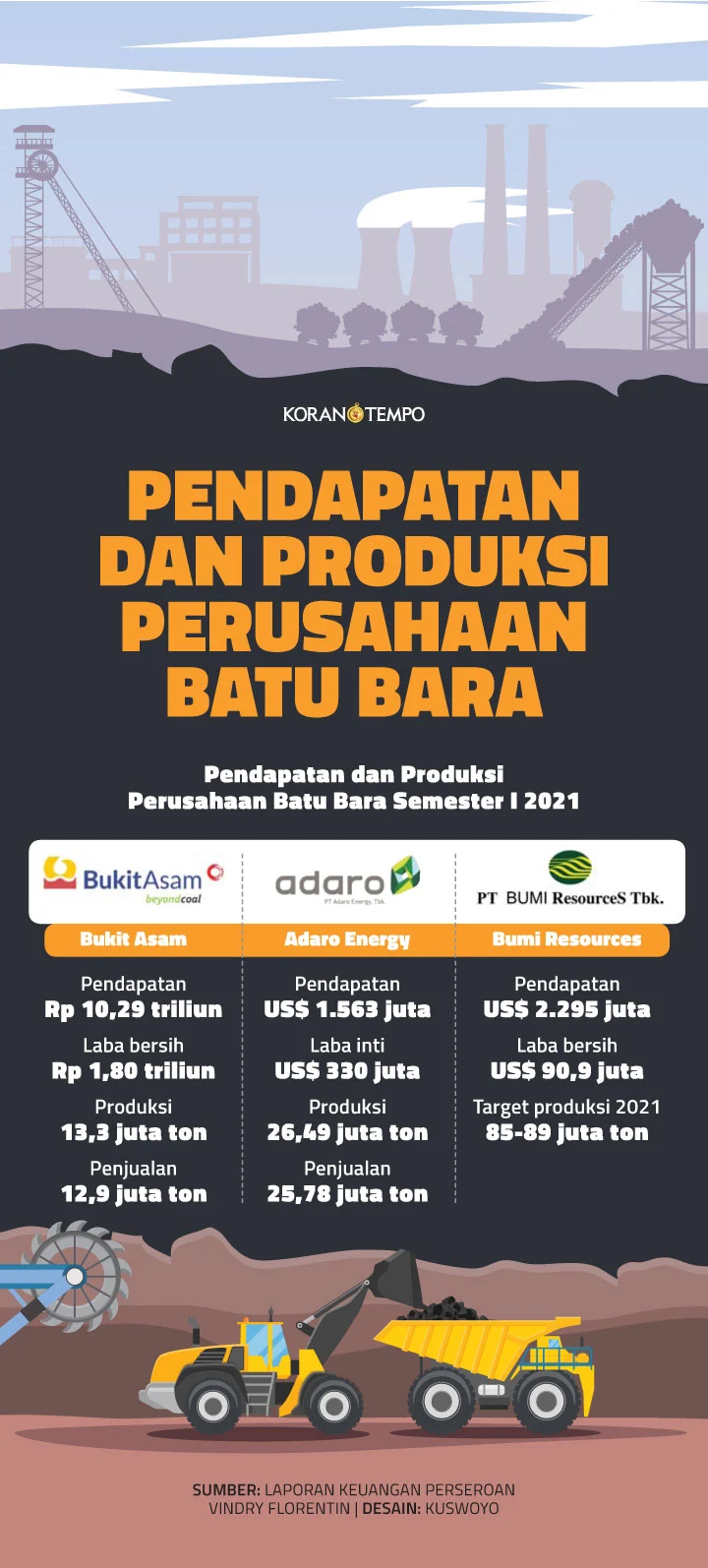 Emiten Indonesia di Persimpangan: Dari Krisis Batubara hingga Lonjakan Laba Big Caps 2025