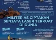 Era Baru Perang: Laser Jadi Senjata Anti‑Drone Utama Dunia
