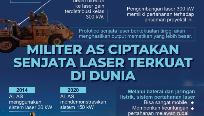 Era Baru Perang: Laser Jadi Senjata Anti‑Drone Utama Dunia