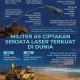Era Baru Perang: Laser Jadi Senjata Anti‑Drone Utama Dunia