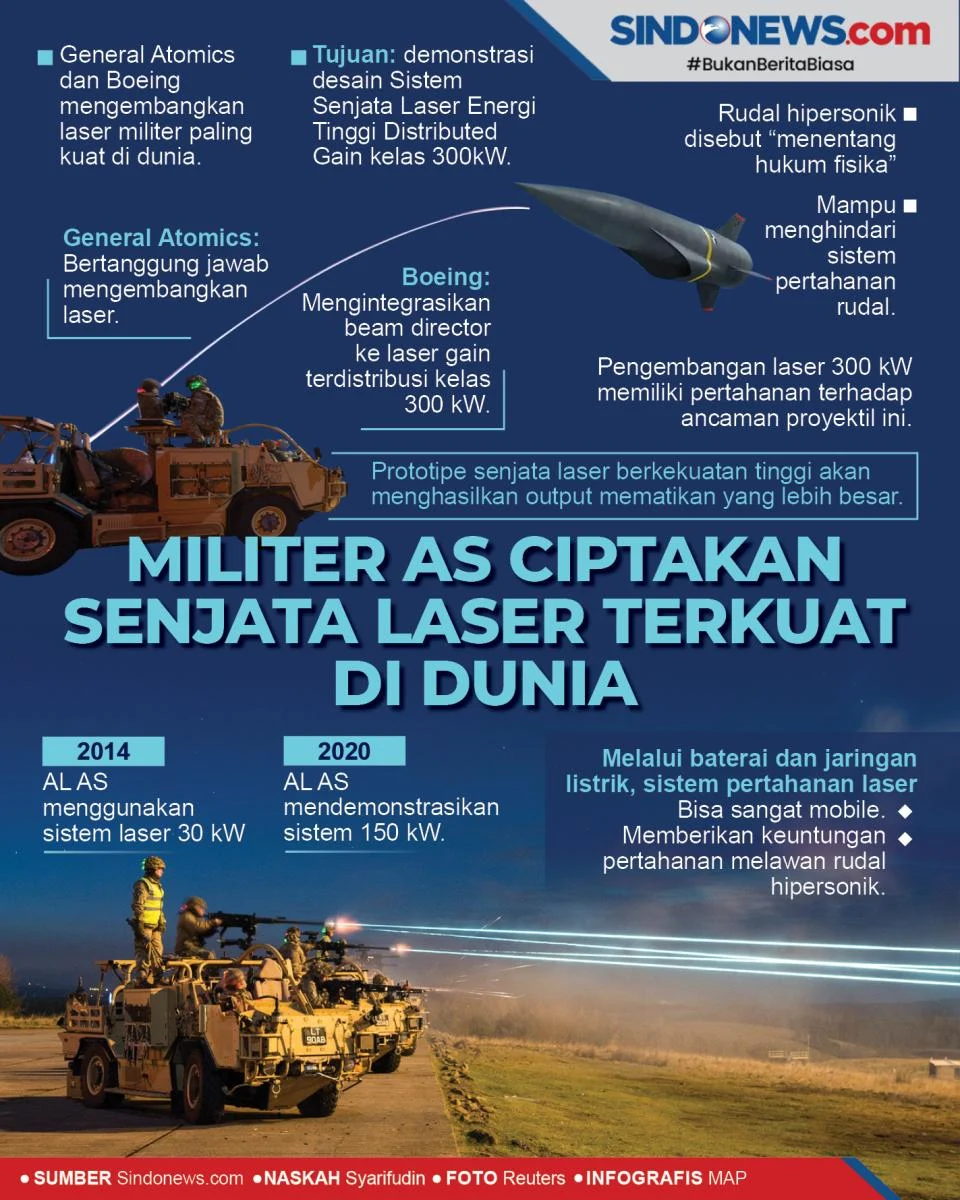 Era Baru Perang: Laser Jadi Senjata Anti‑Drone Utama Dunia