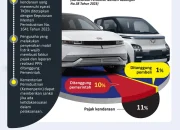 Gaduh Pajak Mobil Listrik: Menkeu Purbaya Tegaskan Total Pungutan Tetap, Namun Skema Bergeser dan PPN Tol Menjadi Polemik