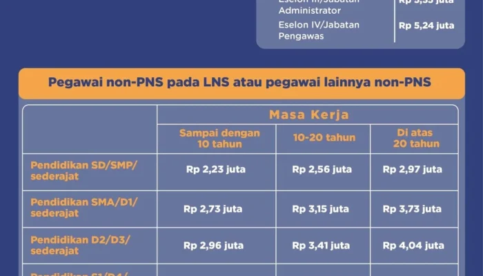 Gaji ke-13 dan Peluang CPNS 2026: Jadwal, Besaran, dan Tantangan Birokrasi Modern