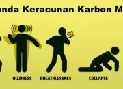 Geger! Mahasiswa Jepara Ternyata Tewas Karena Keracunan Karbon Monoksida di Mobil Terparkir Lama di Sleman