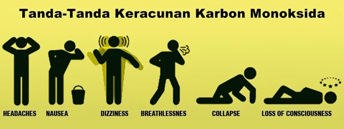 Geger! Mahasiswa Jepara Ternyata Tewas Karena Keracunan Karbon Monoksida di Mobil Terparkir Lama di Sleman