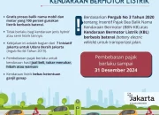 Gubernur Diminta Cabut Pembebasan Pajak Kendaraan Listrik: Instruksi Menggemparkan Kementerian Dalam Negeri