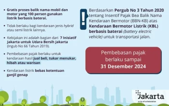 Gubernur Diminta Cabut Pembebasan Pajak Kendaraan Listrik: Instruksi Menggemparkan Kementerian Dalam Negeri
