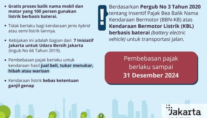 Gubernur Diminta Cabut Pembebasan Pajak Kendaraan Listrik: Instruksi Menggemparkan Kementerian Dalam Negeri