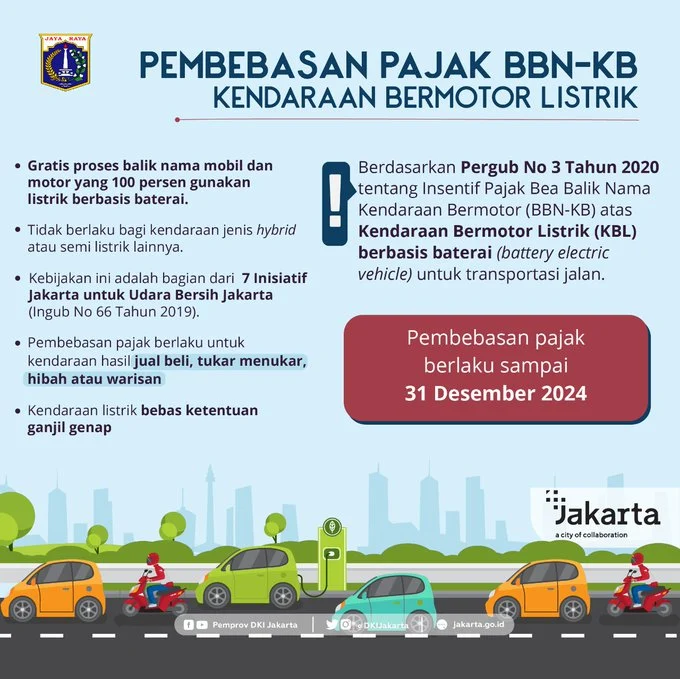 Gubernur Diminta Cabut Pembebasan Pajak Kendaraan Listrik: Instruksi Menggemparkan Kementerian Dalam Negeri