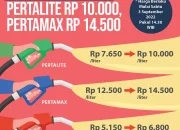 Harga BBM Melonjak di Jabodetabek: Pertamax Turbo Capai Rp19.400 per Liter