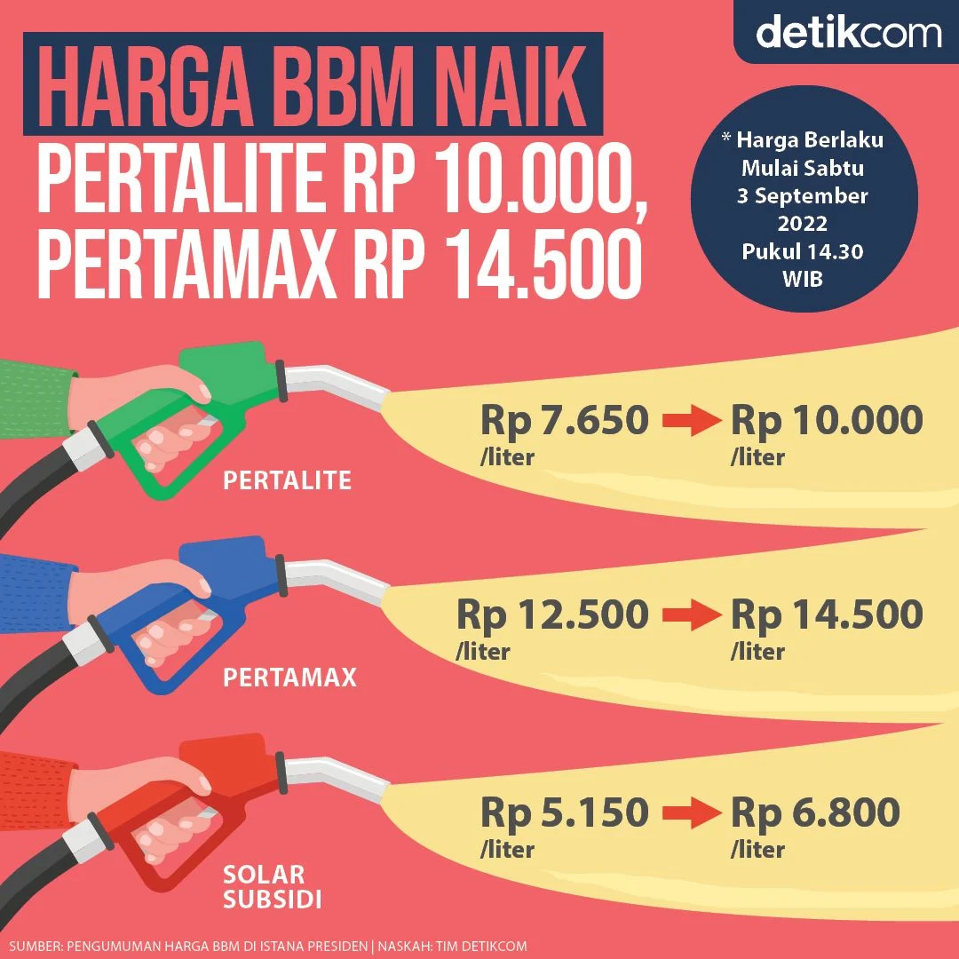 Harga BBM Melonjak di Jabodetabek: Pertamax Turbo Capai Rp19.400 per Liter