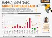 Harga Bensin Naik di Musim Panas: Kebijakan Pajak Federal dan Campuran Gas Baru Mengguncang Konsumen Kanada