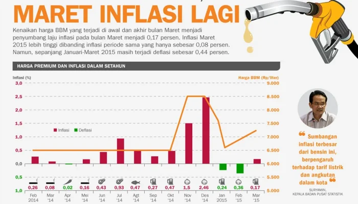Harga Bensin Naik di Musim Panas: Kebijakan Pajak Federal dan Campuran Gas Baru Mengguncang Konsumen Kanada