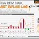 Harga Bensin Naik di Musim Panas: Kebijakan Pajak Federal dan Campuran Gas Baru Mengguncang Konsumen Kanada